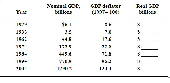 2470_nominal GDP and suitable price index.png